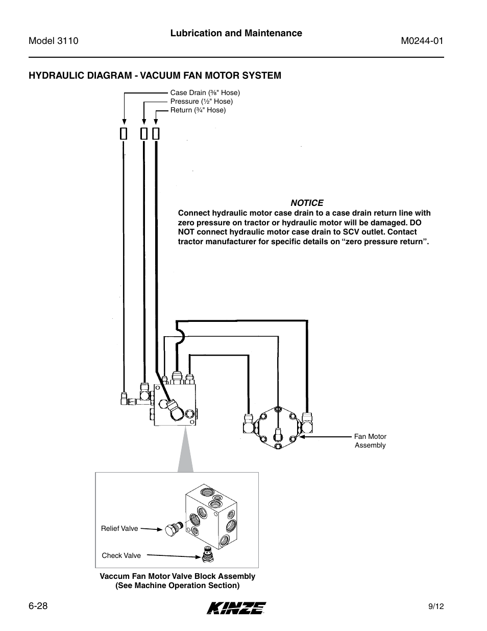 Hydraulic diagram - vacuum fan motor system, Hydraulic diagram - vacuum fan motor system -28 | Kinze 3110 Mounted Planter Rev. 7/14 User Manual | Page 128 / 136
