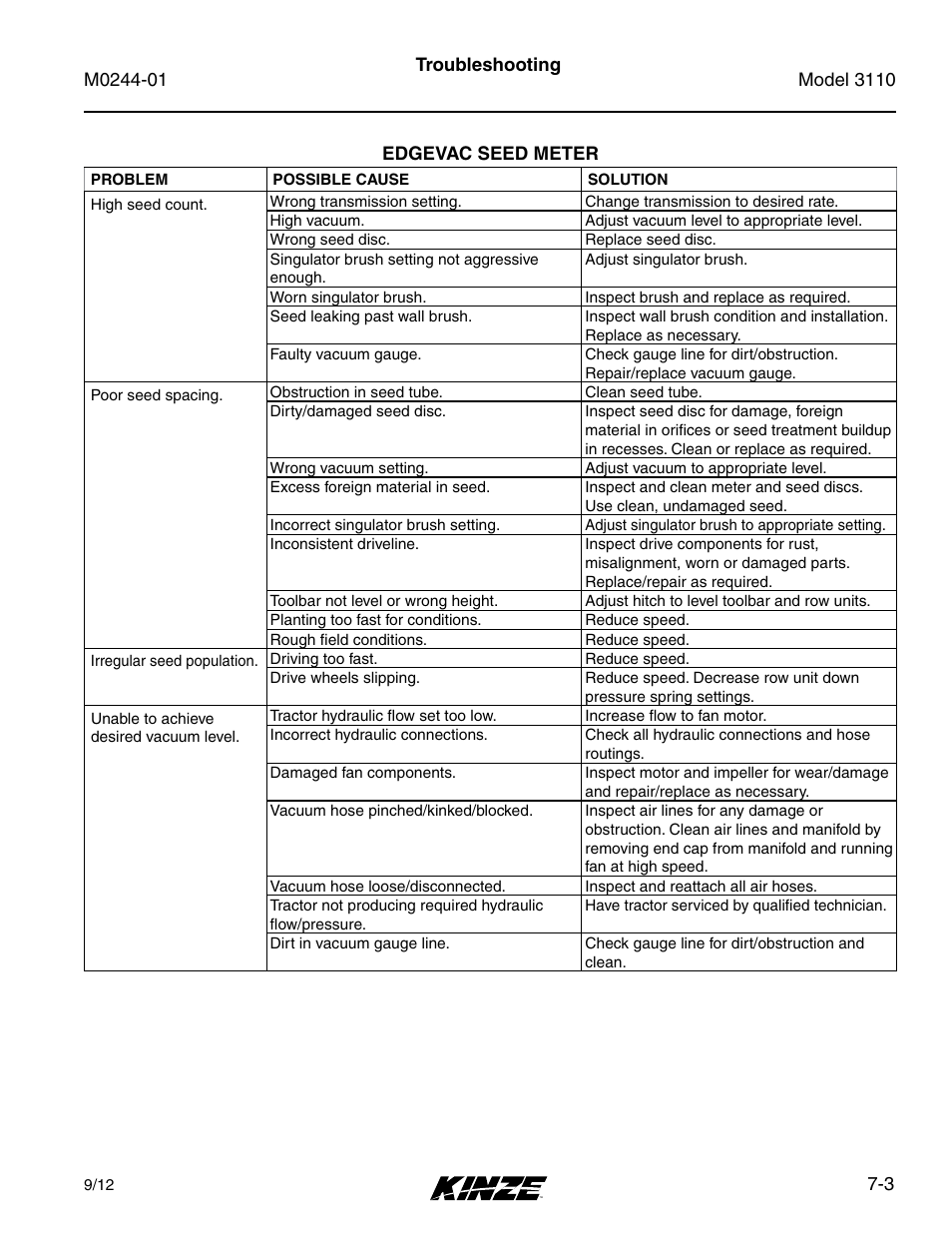 Kinze 3110 Mounted Planter Rev. 7/14 User Manual | Page 131 / 136