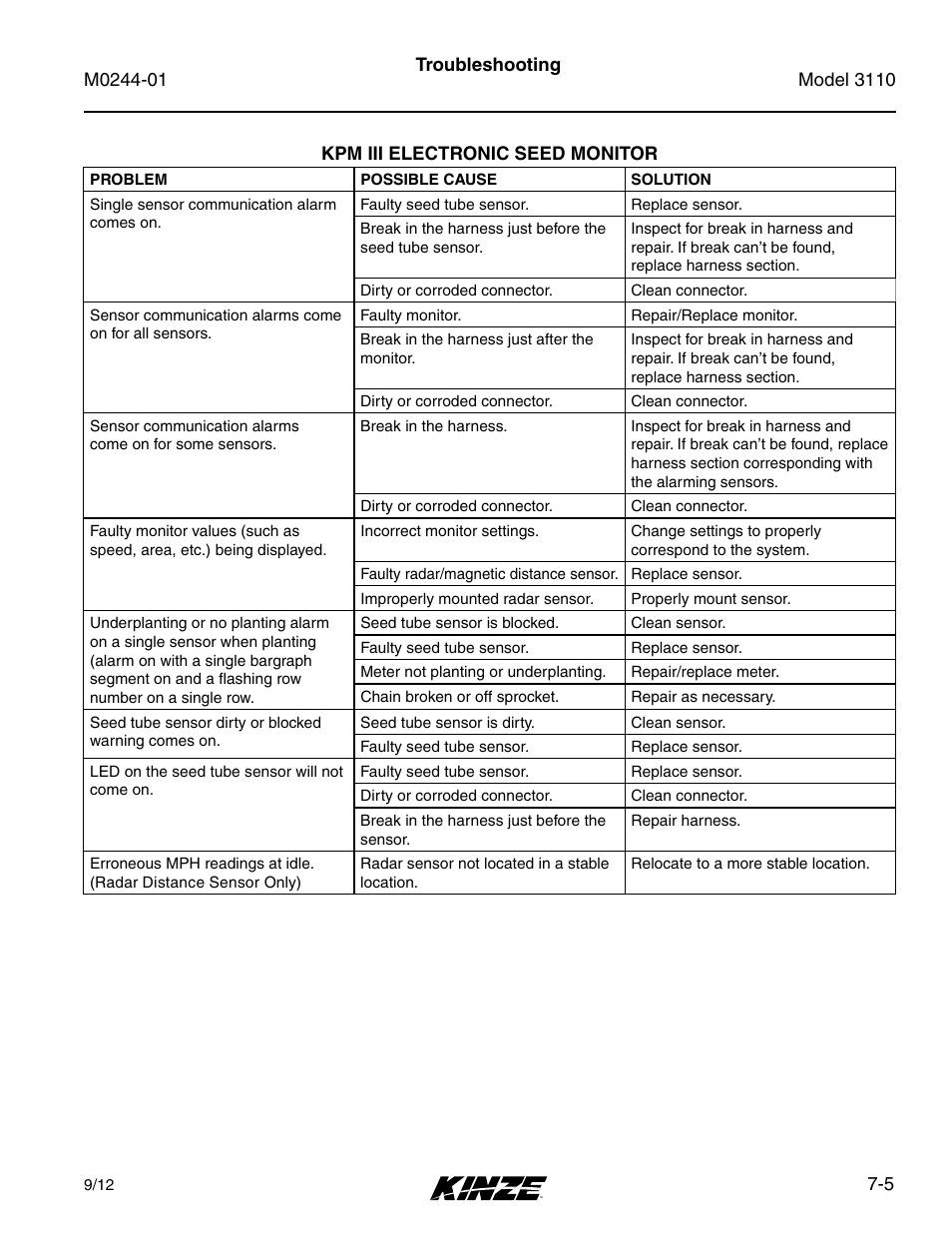 Kpm iii electronic seed monitor | Kinze 3110 Mounted Planter Rev. 7/14 User Manual | Page 133 / 136