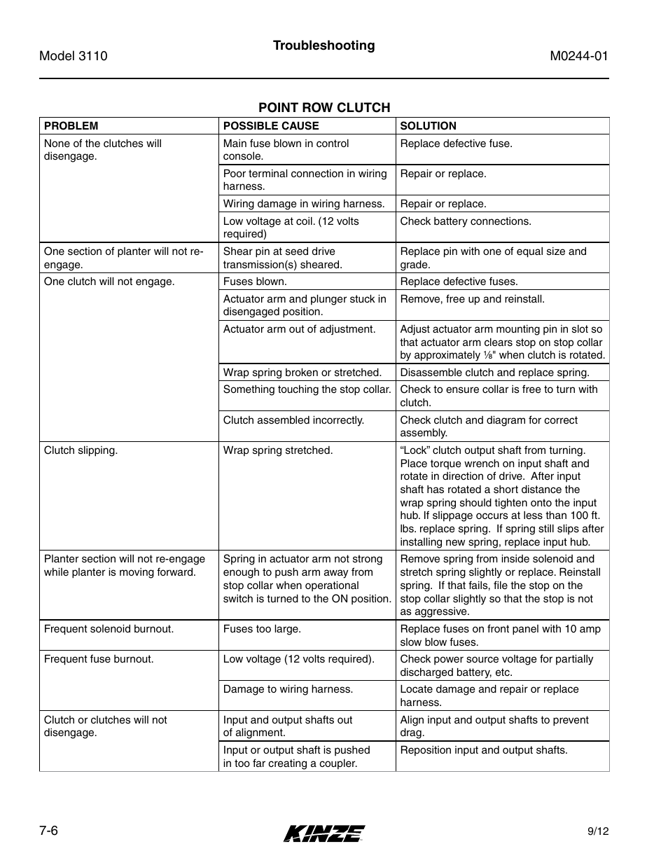 Point row clutch, Point row clutch -6 | Kinze 3110 Mounted Planter Rev. 7/14 User Manual | Page 134 / 136