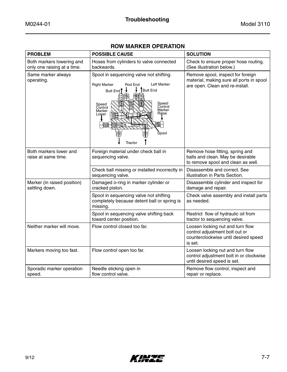 Row marker operation, Row marker operation -7, 7 troubleshooting row marker operation | Kinze 3110 Mounted Planter Rev. 7/14 User Manual | Page 135 / 136