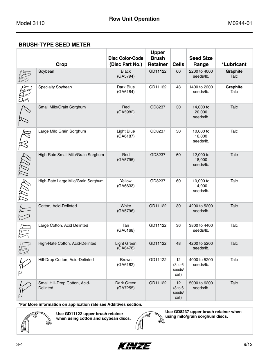 Brush-type seed meter, Brush-type seed meter -4, Row unit operation brush-type seed meter | Kinze 3110 Mounted Planter Rev. 7/14 User Manual | Page 34 / 136
