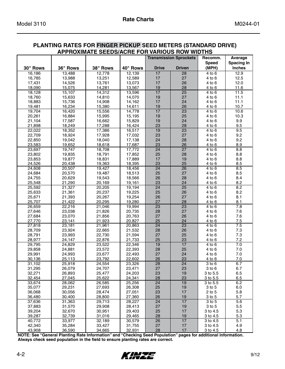Kinze 3110 Mounted Planter Rev. 7/14 User Manual | Page 52 / 136