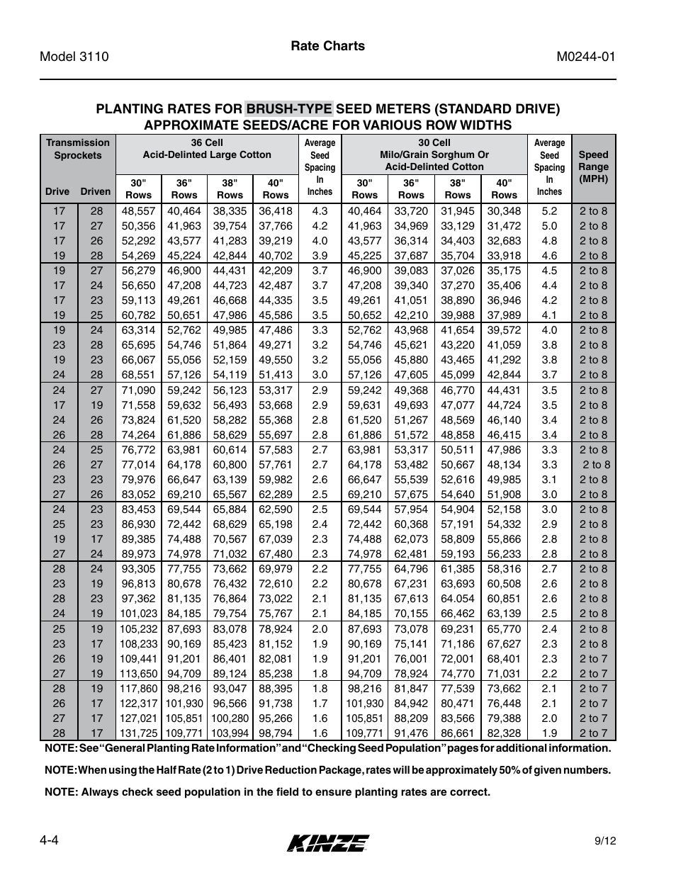 Kinze 3110 Mounted Planter Rev. 7/14 User Manual | Page 54 / 136