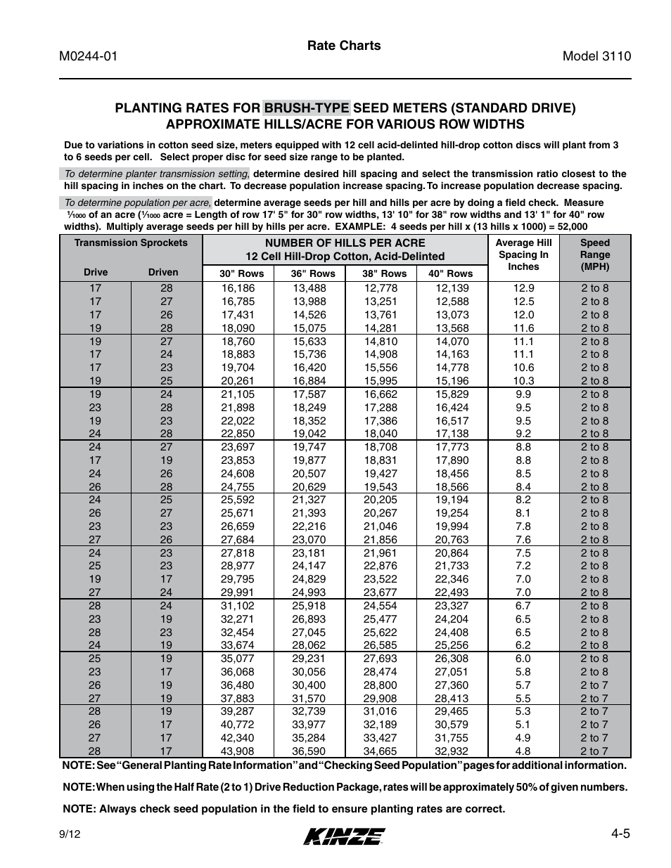 Kinze 3110 Mounted Planter Rev. 7/14 User Manual | Page 55 / 136