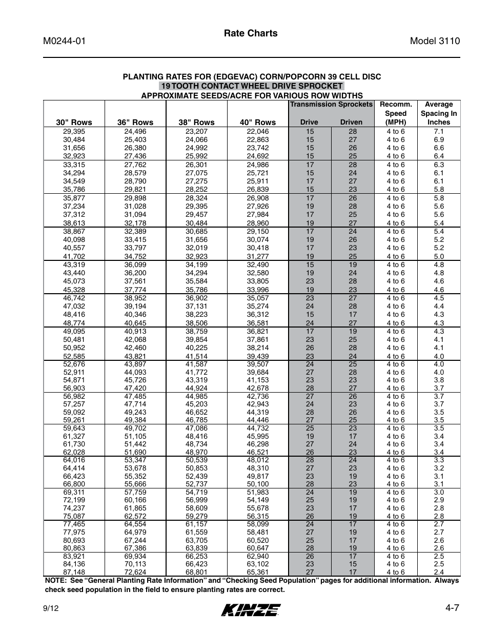 7 rate charts | Kinze 3110 Mounted Planter Rev. 7/14 User Manual | Page 57 / 136