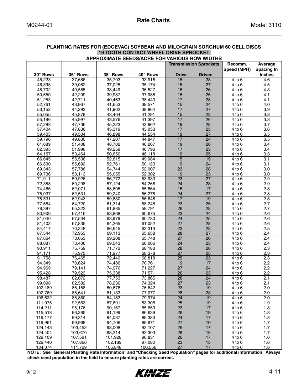 11 rate charts | Kinze 3110 Mounted Planter Rev. 7/14 User Manual | Page 61 / 136