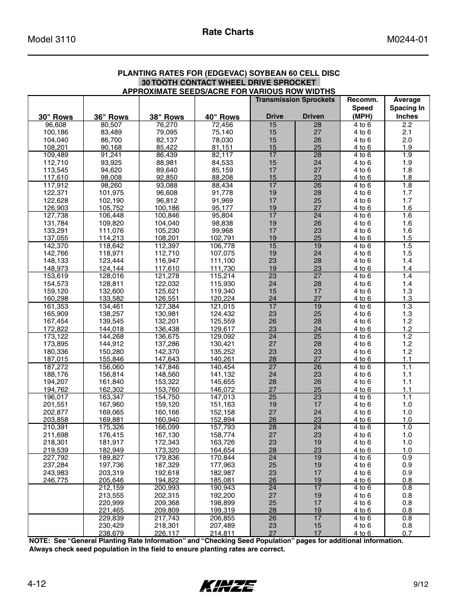 Rate charts | Kinze 3110 Mounted Planter Rev. 7/14 User Manual | Page 62 / 136