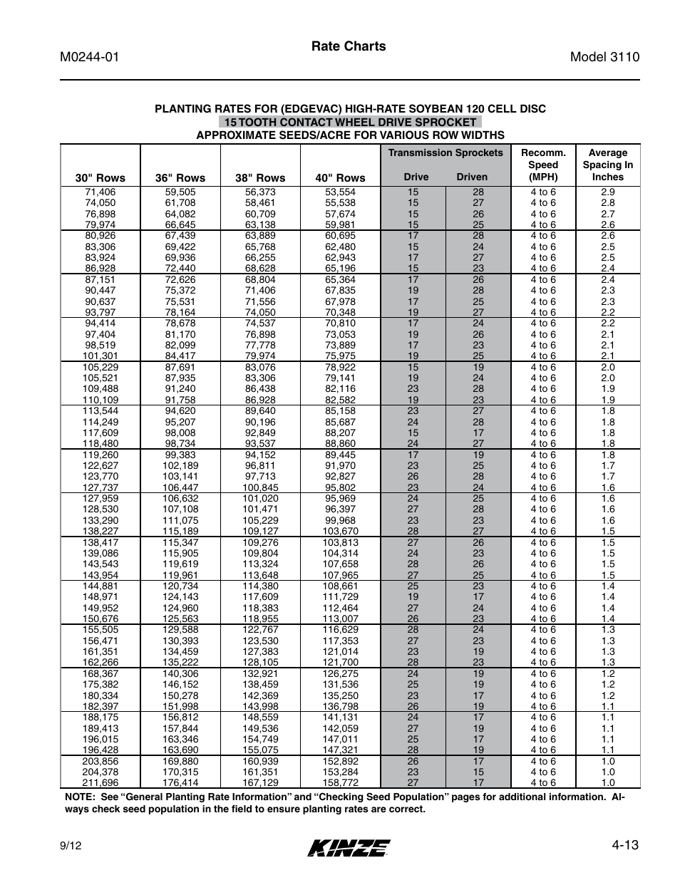 13 rate charts | Kinze 3110 Mounted Planter Rev. 7/14 User Manual | Page 63 / 136
