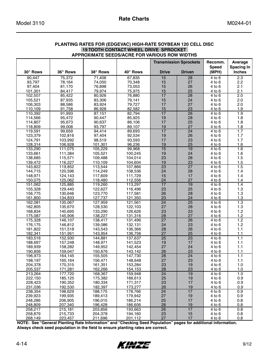 Rate charts | Kinze 3110 Mounted Planter Rev. 7/14 User Manual | Page 64 / 136