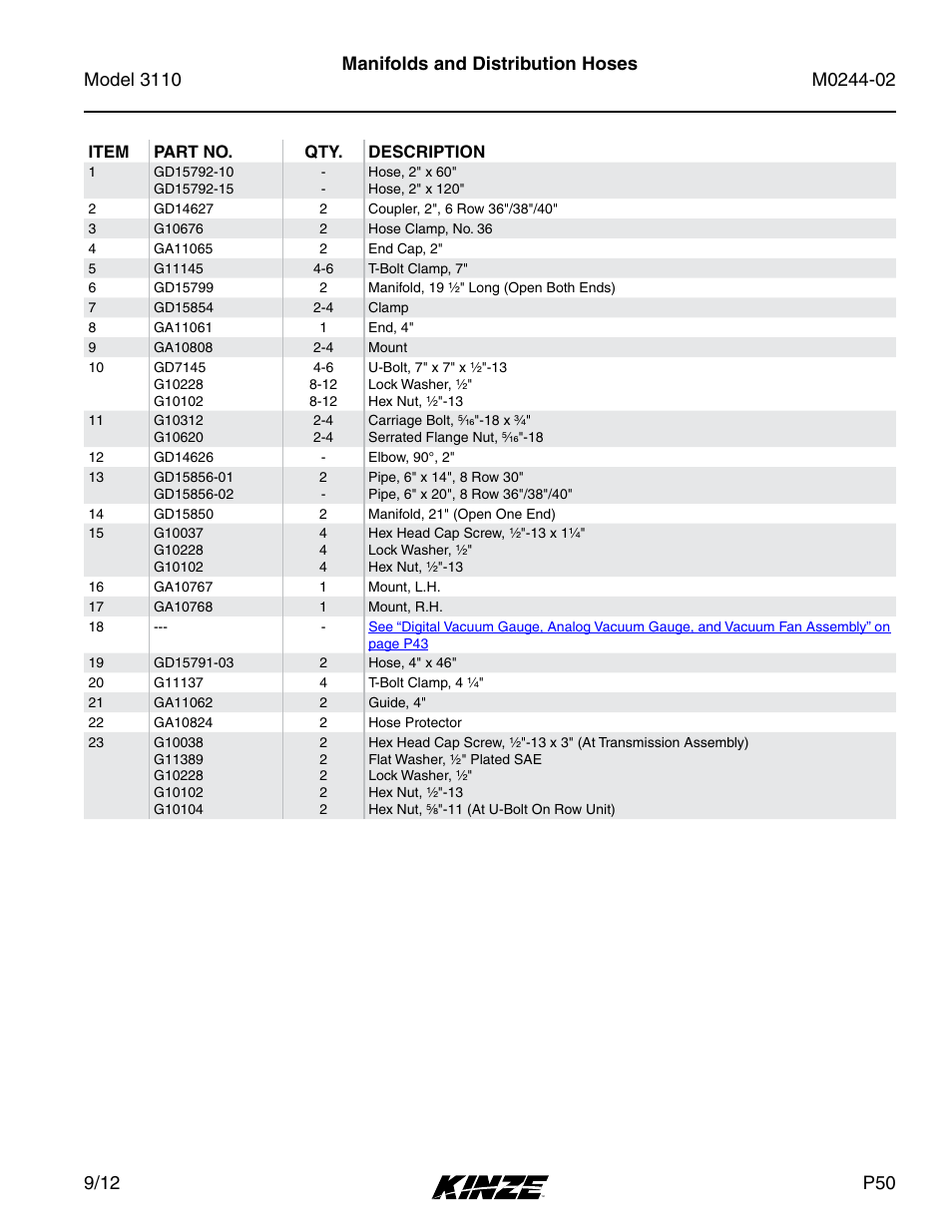 Kinze 3110 Mounted Planter Rev. 5/14 User Manual | Page 53 / 100