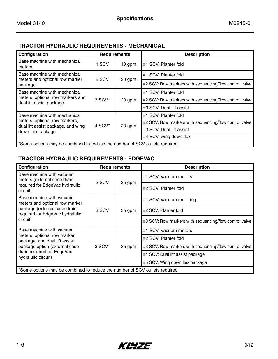 Kinze 3140 Stack Fold Planter Rev. 7/14 User Manual | Page 12 / 150