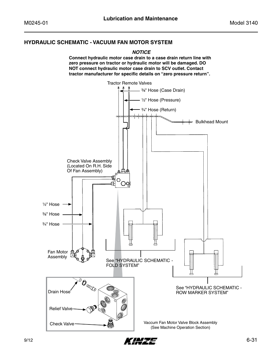 Hydraulic schematic - vacuum fan motor system, Hydraulic schematic - vacuum fan motor system -31 | Kinze 3140 Stack Fold Planter Rev. 7/14 User Manual | Page 137 / 150