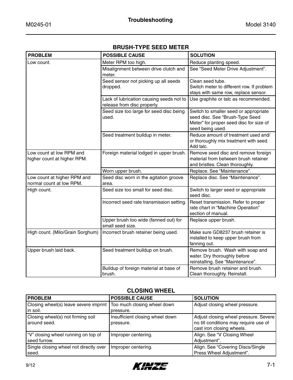 Troubleshooting, Brush-type seed meter, Closing wheel | Brush-type seed meter -1, Closing wheel -1 | Kinze 3140 Stack Fold Planter Rev. 7/14 User Manual | Page 141 / 150