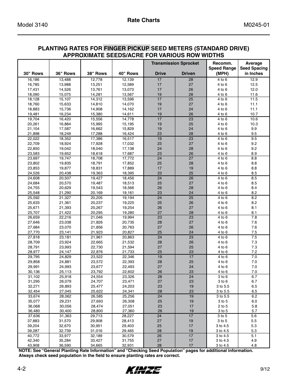 Kinze 3140 Stack Fold Planter Rev. 7/14 User Manual | Page 58 / 150
