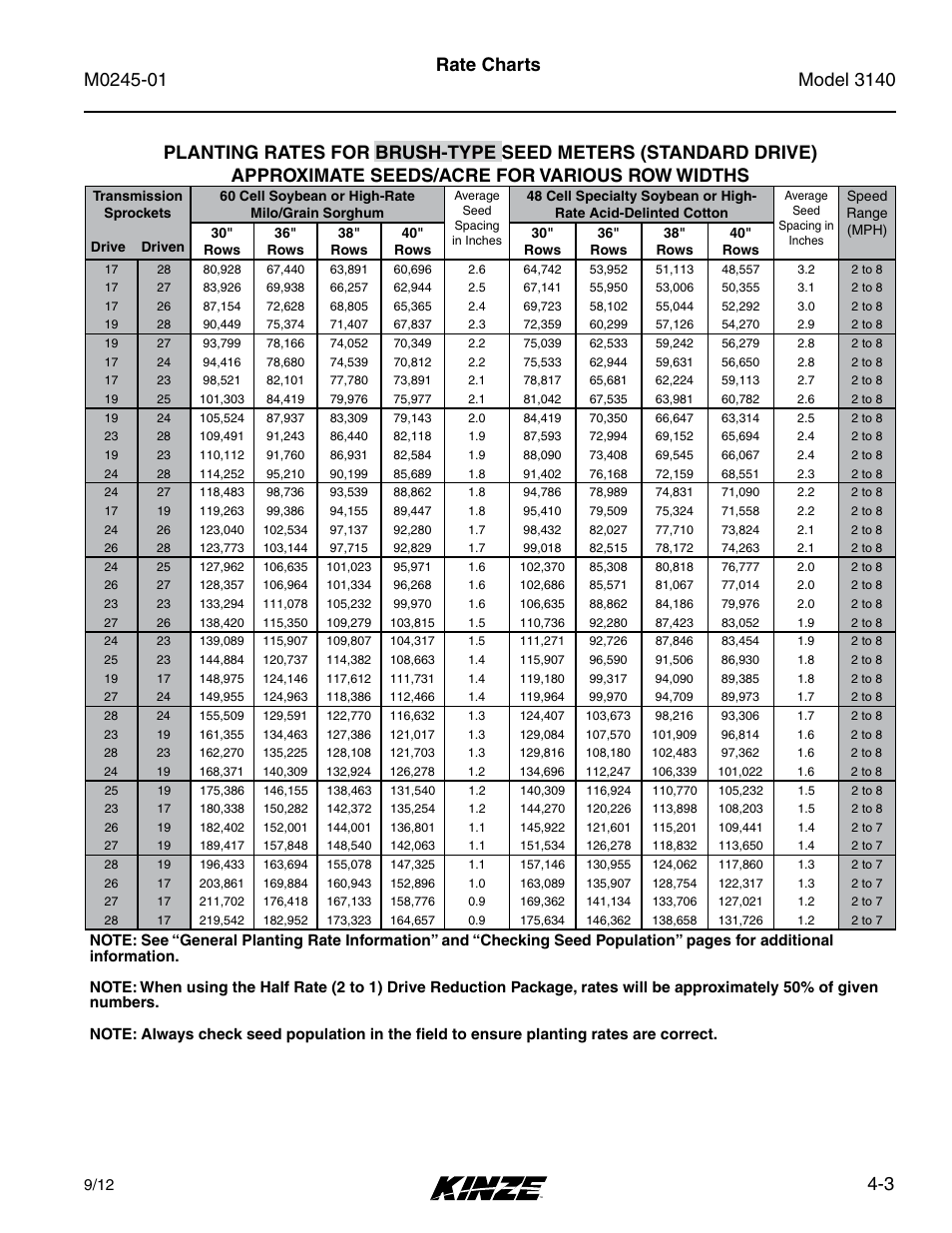 Kinze 3140 Stack Fold Planter Rev. 7/14 User Manual | Page 59 / 150