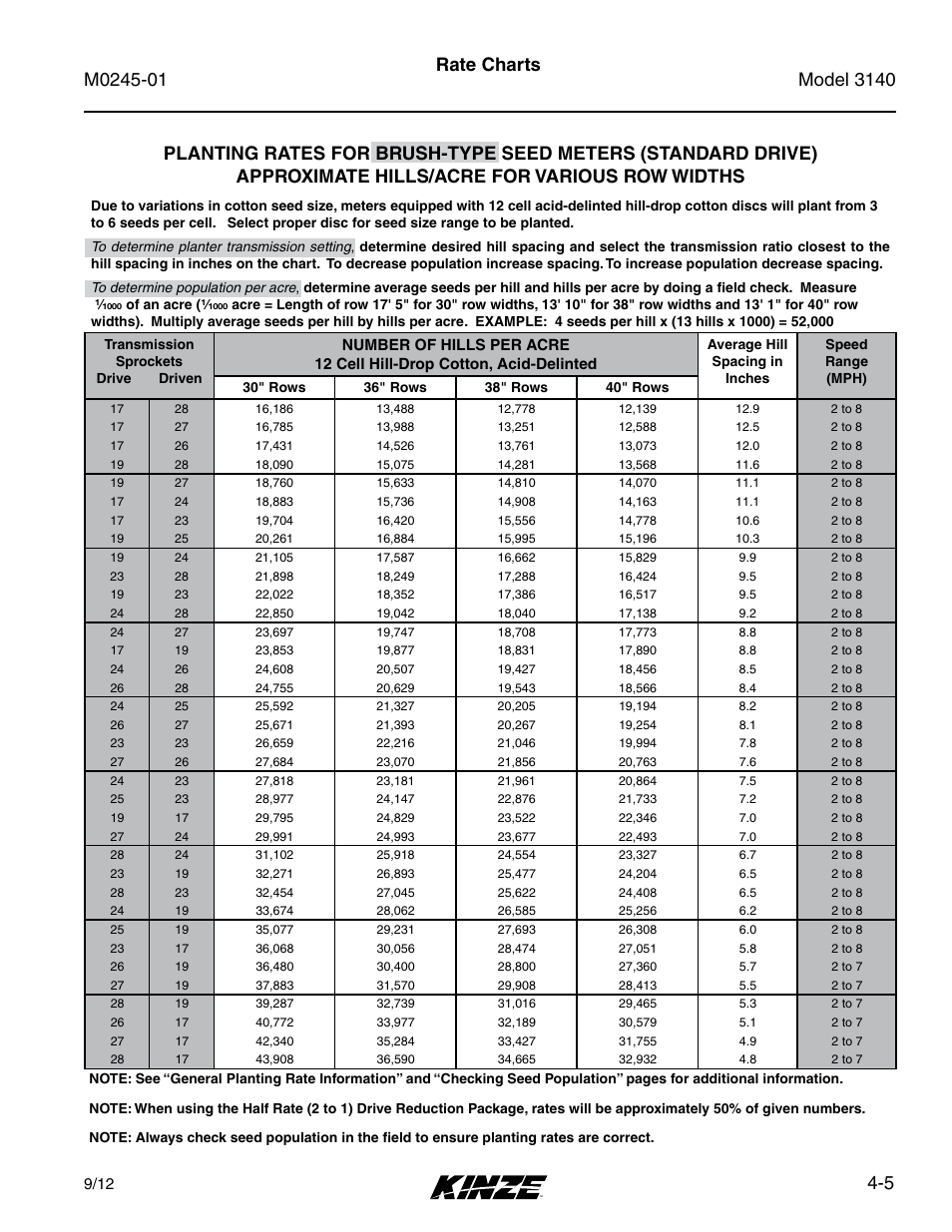 Kinze 3140 Stack Fold Planter Rev. 7/14 User Manual | Page 61 / 150