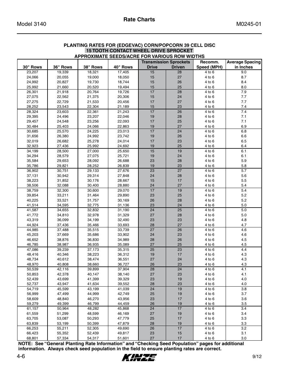 Rate charts | Kinze 3140 Stack Fold Planter Rev. 7/14 User Manual | Page 62 / 150
