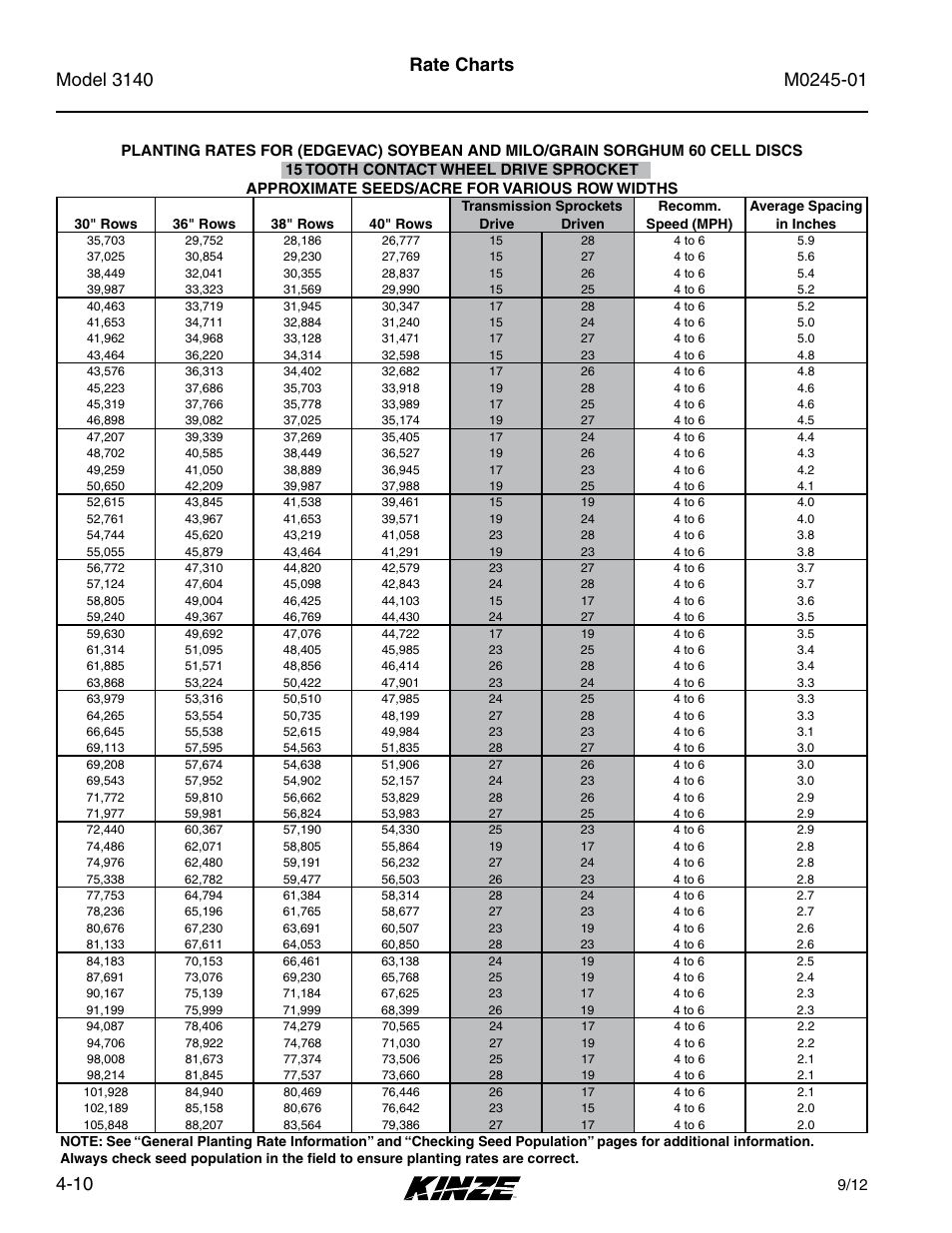 Rate charts | Kinze 3140 Stack Fold Planter Rev. 7/14 User Manual | Page 66 / 150