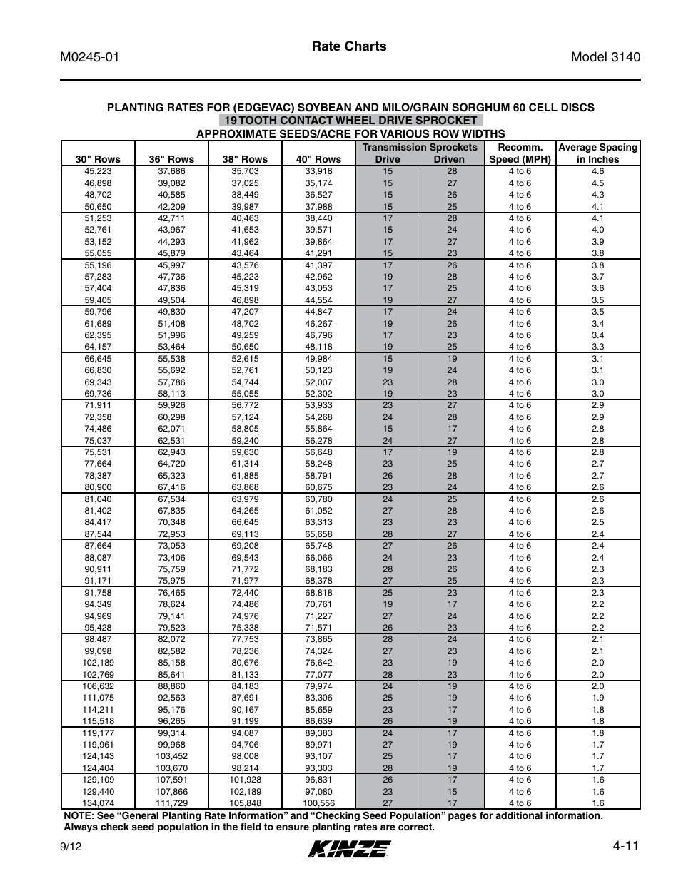 11 rate charts | Kinze 3140 Stack Fold Planter Rev. 7/14 User Manual | Page 67 / 150