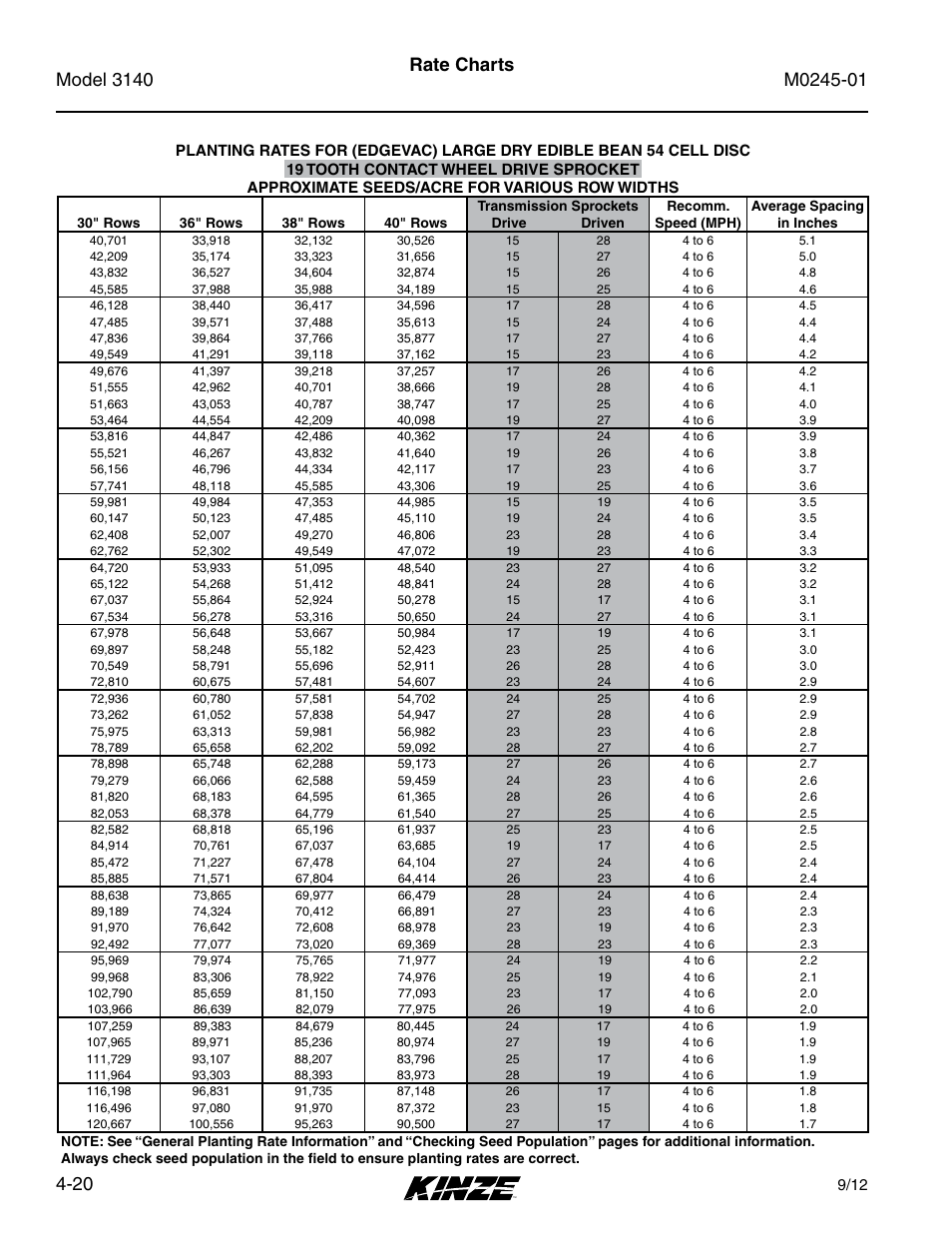 Rate charts | Kinze 3140 Stack Fold Planter Rev. 7/14 User Manual | Page 76 / 150