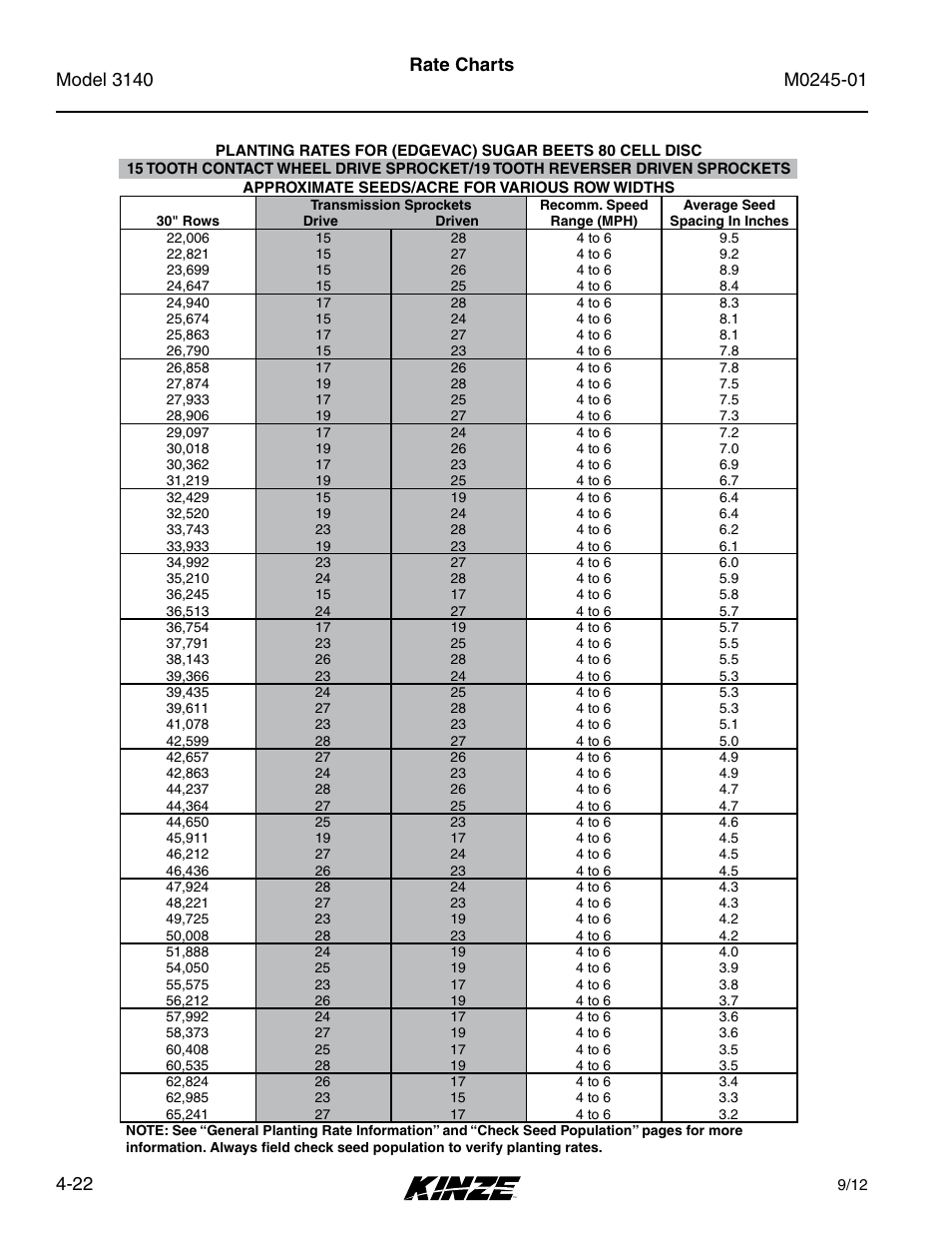 Rate charts | Kinze 3140 Stack Fold Planter Rev. 7/14 User Manual | Page 78 / 150