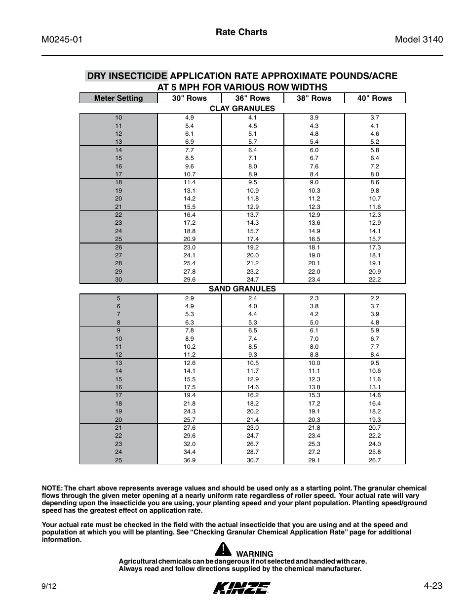 Kinze 3140 Stack Fold Planter Rev. 7/14 User Manual | Page 79 / 150