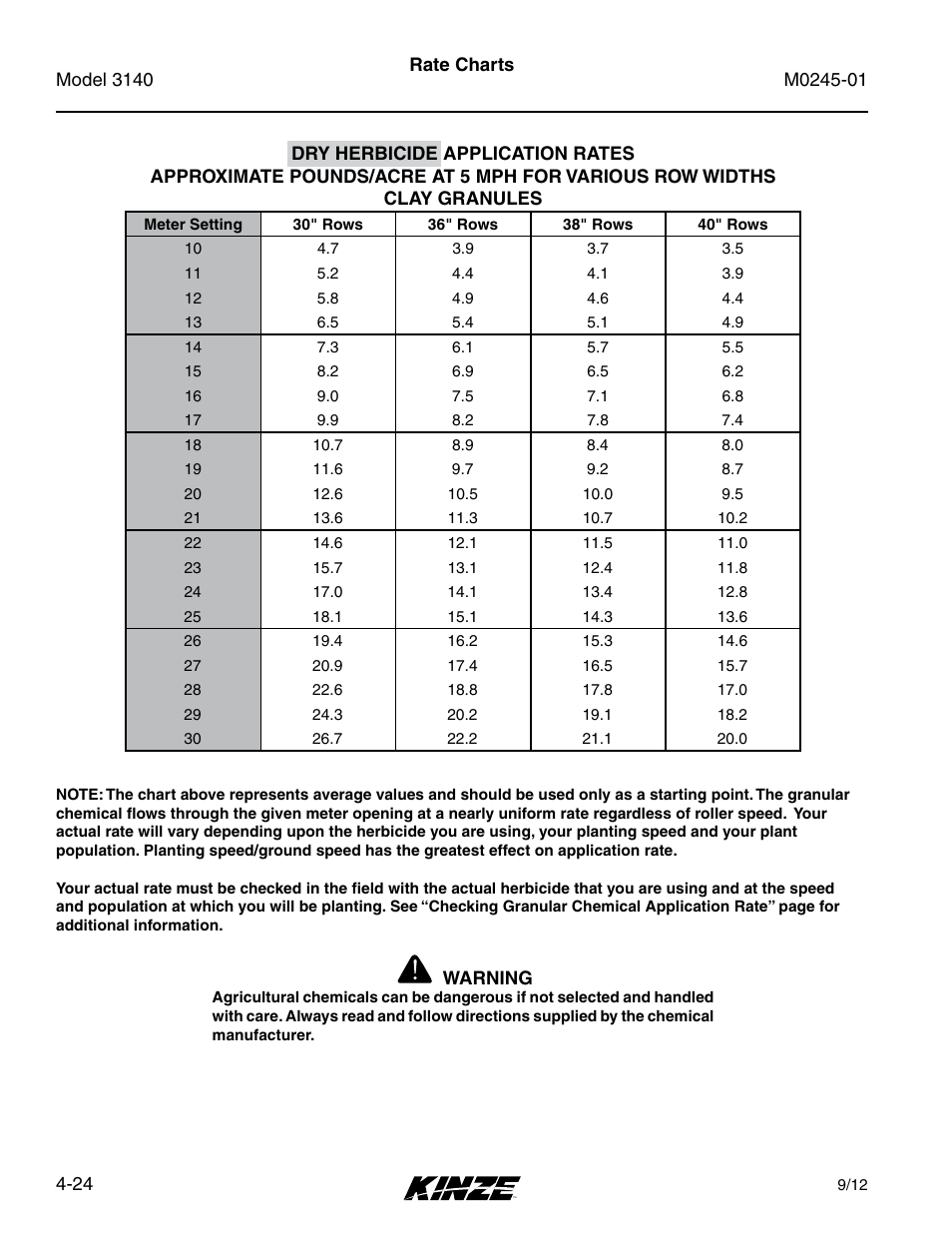 Kinze 3140 Stack Fold Planter Rev. 7/14 User Manual | Page 80 / 150