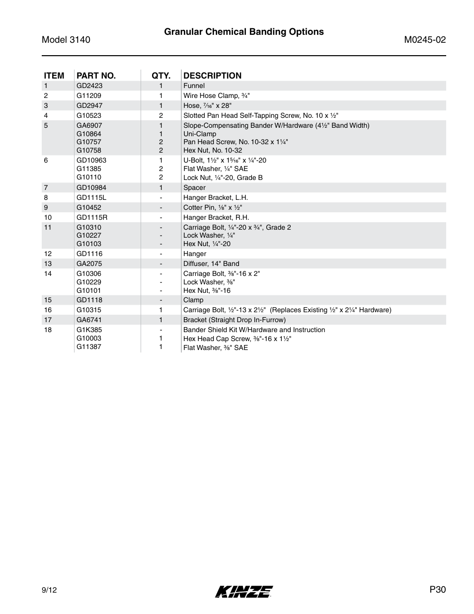 Kinze 3140 Stack Fold Planter Rev. 5/14 User Manual | Page 33 / 136