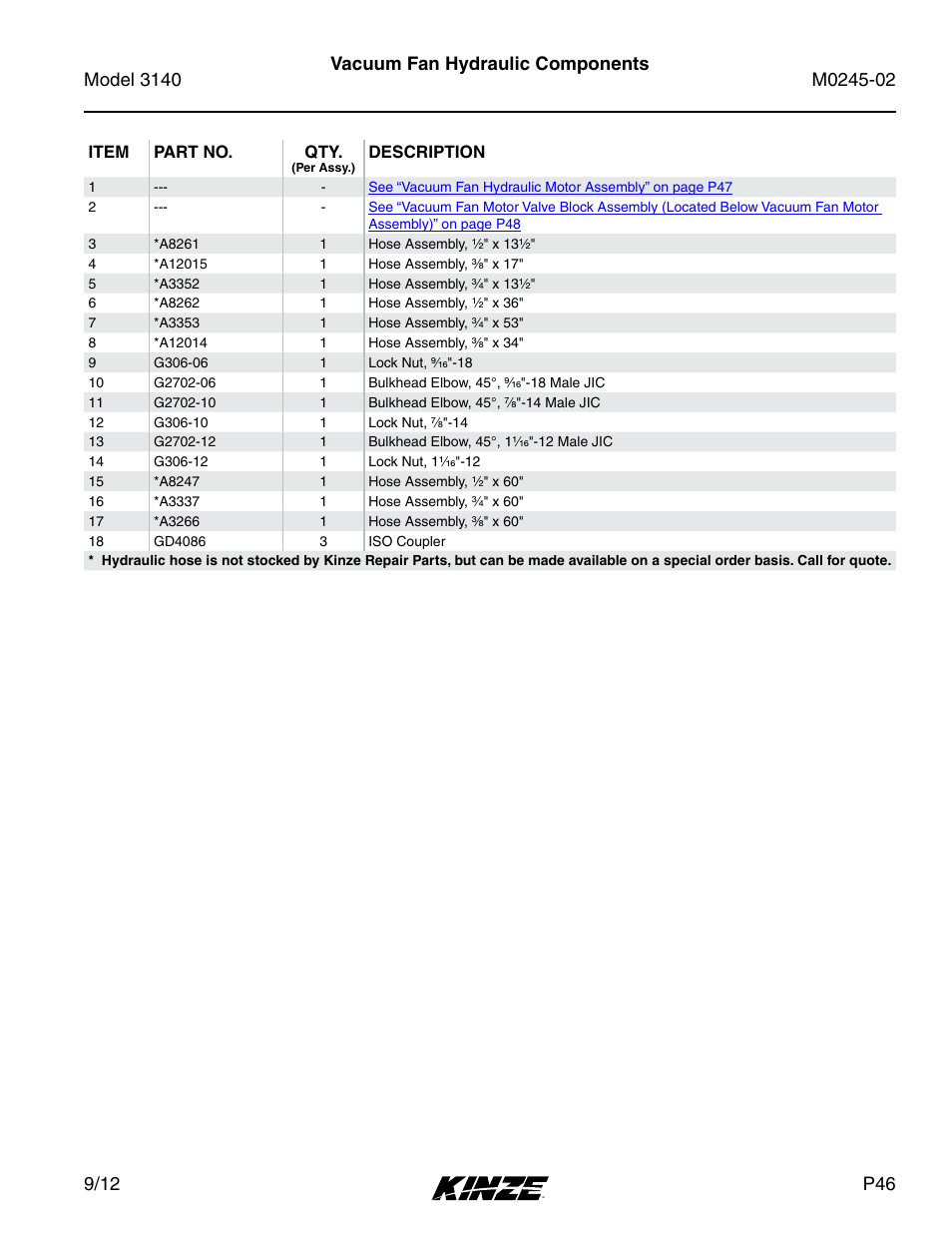 Vacuum fan hydraulic components | Kinze 3140 Stack Fold Planter Rev. 5/14 User Manual | Page 49 / 136