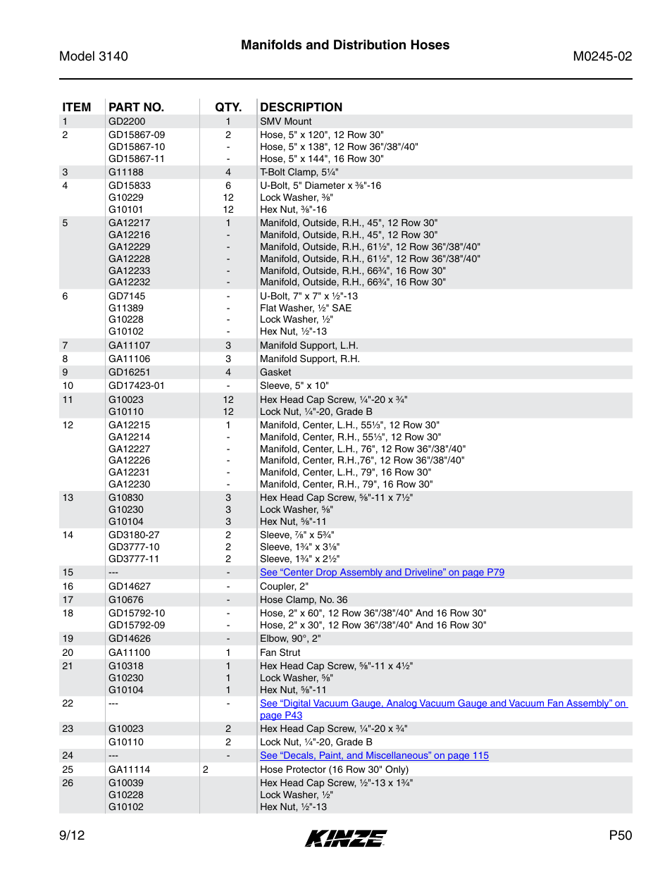 Manifolds and distribution hoses | Kinze 3140 Stack Fold Planter Rev. 5/14 User Manual | Page 53 / 136