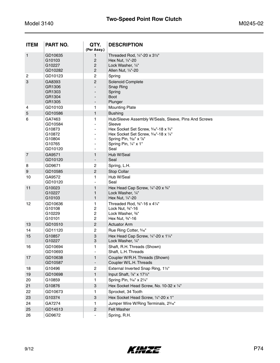 Kinze 3140 Stack Fold Planter Rev. 5/14 User Manual | Page 77 / 136