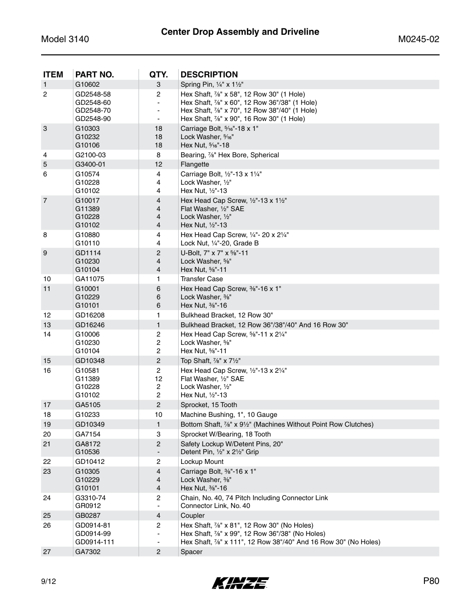 Center drop assembly and driveline | Kinze 3140 Stack Fold Planter Rev. 5/14 User Manual | Page 83 / 136