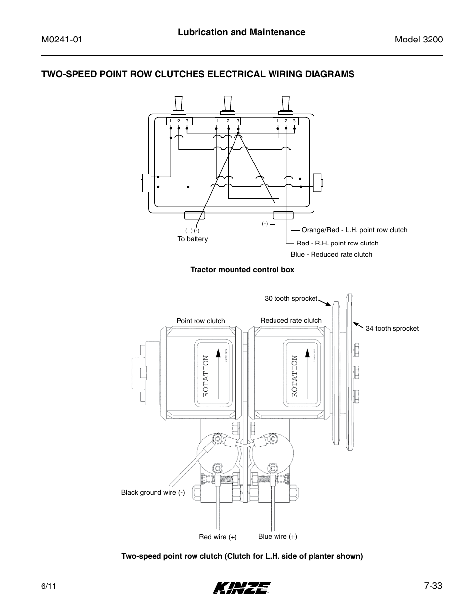 33 lubrication and maintenance | Kinze 3200 Wing-Fold Planter Rev. 7/14 User Manual | Page 173 / 192