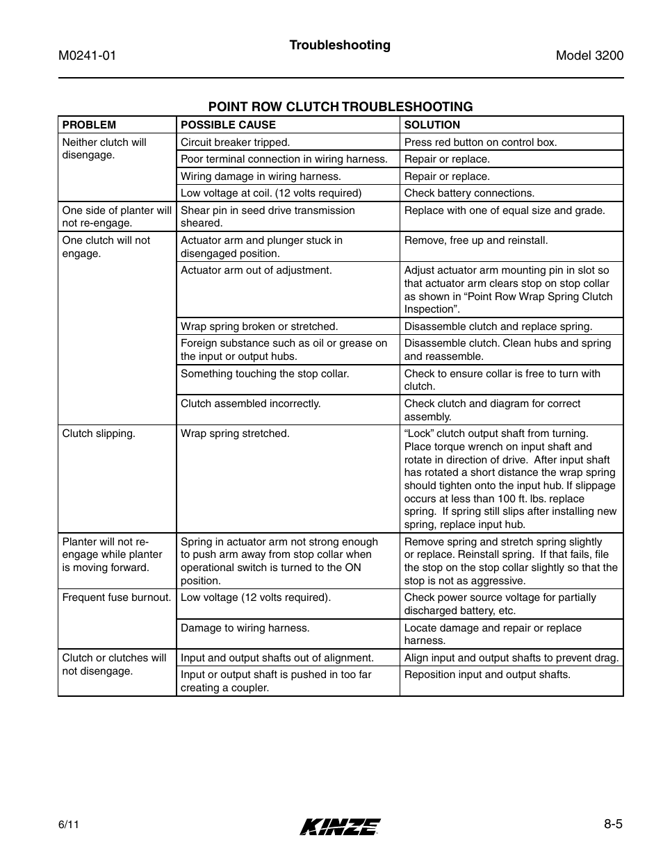 Point row clutch troubleshooting, Point row clutch troubleshooting -5 | Kinze 3200 Wing-Fold Planter Rev. 7/14 User Manual | Page 185 / 192