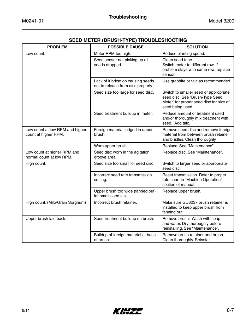 Seed meter (brush-type) troubleshooting, Seed meter (brush-type) troubleshooting -7 | Kinze 3200 Wing-Fold Planter Rev. 7/14 User Manual | Page 187 / 192