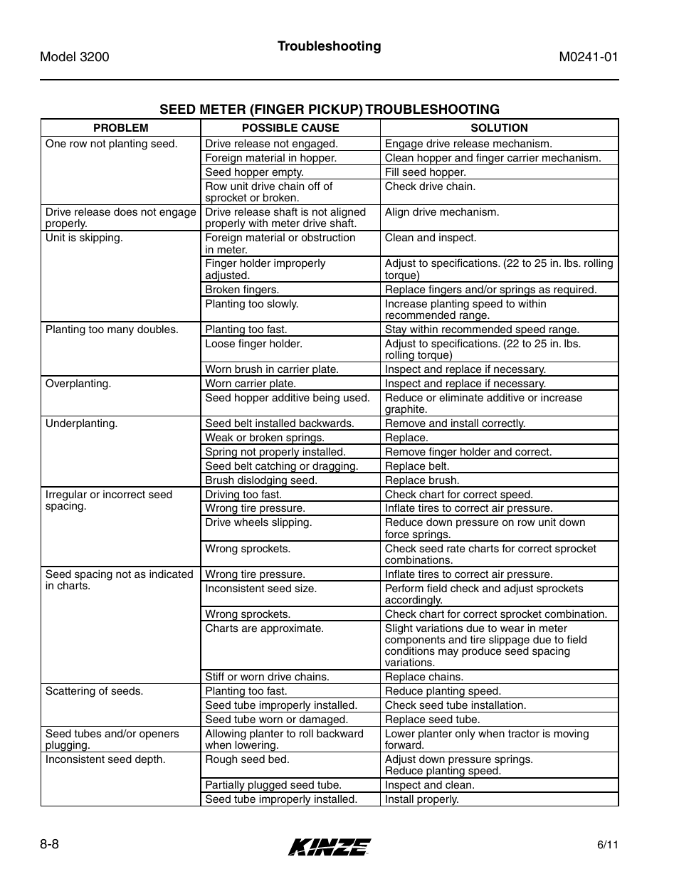 Seed meter (finger pickup) troubleshooting, Seed meter (finger pickup) troubleshooting -8 | Kinze 3200 Wing-Fold Planter Rev. 7/14 User Manual | Page 188 / 192