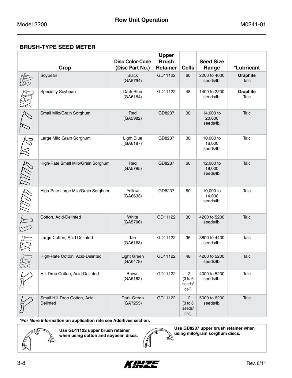 Brush-type seed meter, Brush-type seed meter -8, Row unit operation brush-type seed meter | Kinze 3200 Wing-Fold Planter Rev. 7/14 User Manual | Page 46 / 192