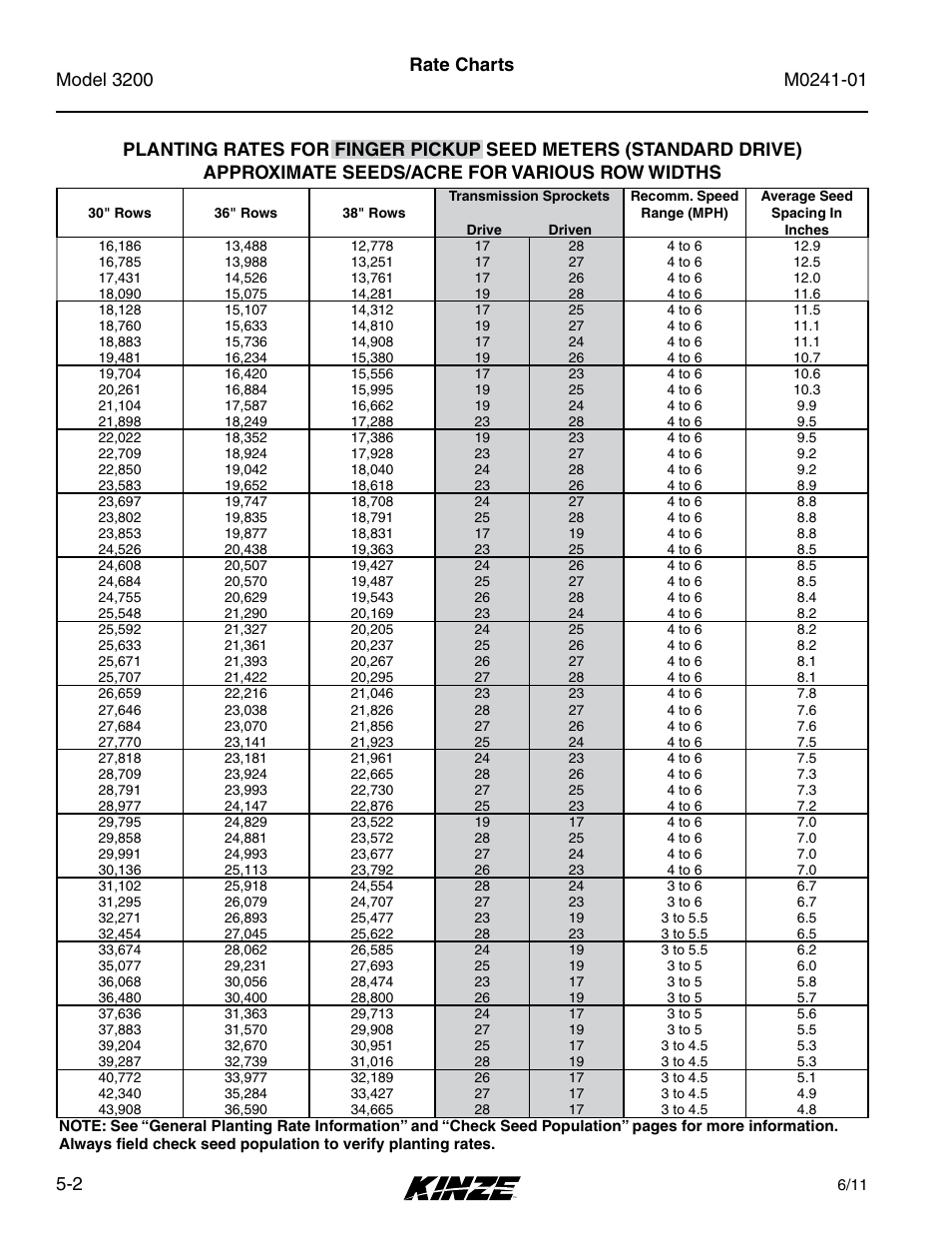 Kinze 3200 Wing-Fold Planter Rev. 7/14 User Manual | Page 68 / 192