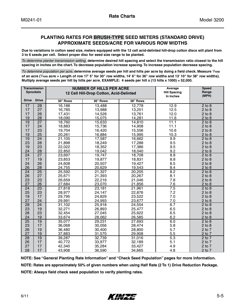 Kinze 3200 Wing-Fold Planter Rev. 7/14 User Manual | Page 71 / 192