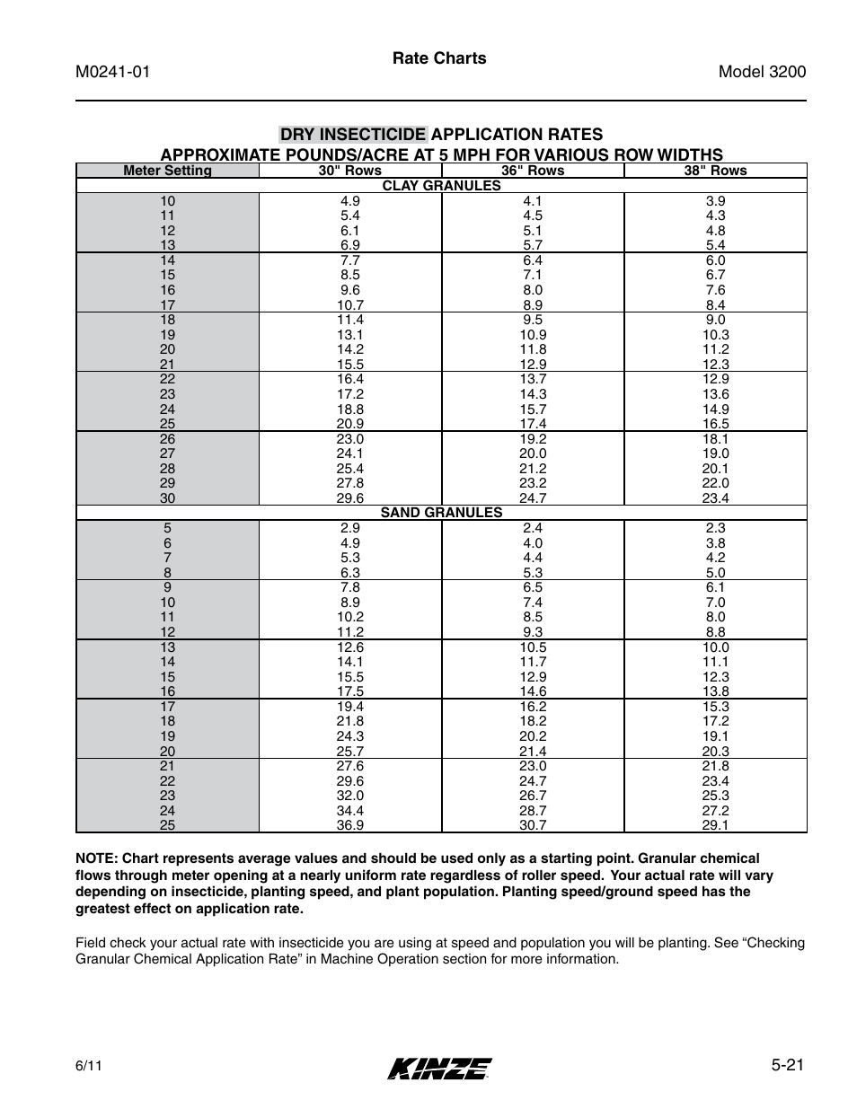 Kinze 3200 Wing-Fold Planter Rev. 7/14 User Manual | Page 87 / 192