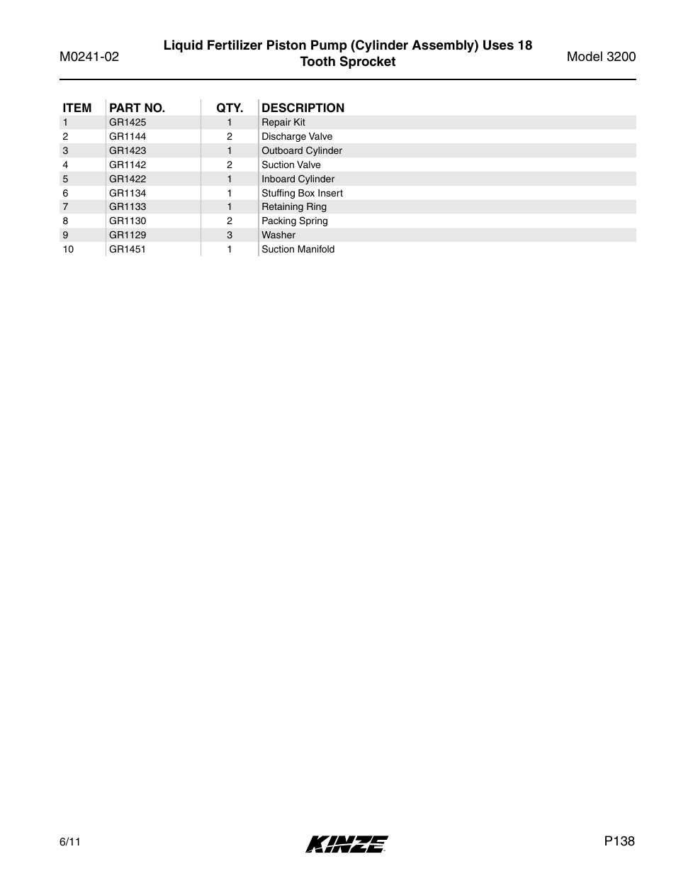 P138 | Kinze 3200 Wing-Fold Planter Rev. 5/14 User Manual | Page 141 / 166