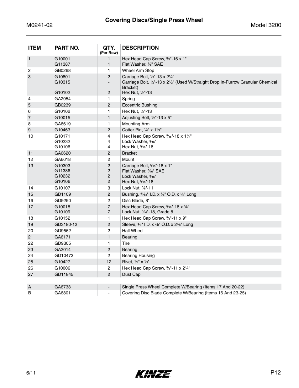 Covering discs/single press wheel | Kinze 3200 Wing-Fold Planter Rev. 5/14 User Manual | Page 15 / 166