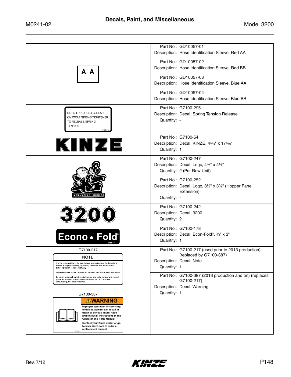 Decals, paint, and miscellaneous, P148, Warning | Kinze 3200 Wing-Fold Planter Rev. 5/14 User Manual | Page 151 / 166