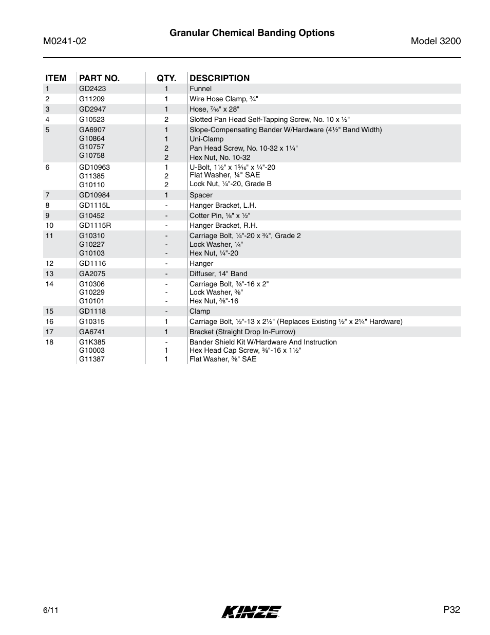 Granular chemical banding options | Kinze 3200 Wing-Fold Planter Rev. 5/14 User Manual | Page 35 / 166