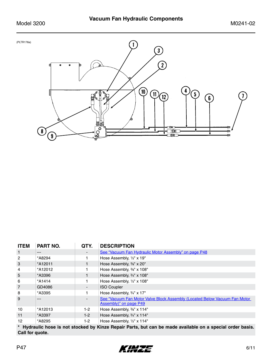 Vacuum fan hydraulic components | Kinze 3200 Wing-Fold Planter Rev. 5/14 User Manual | Page 50 / 166