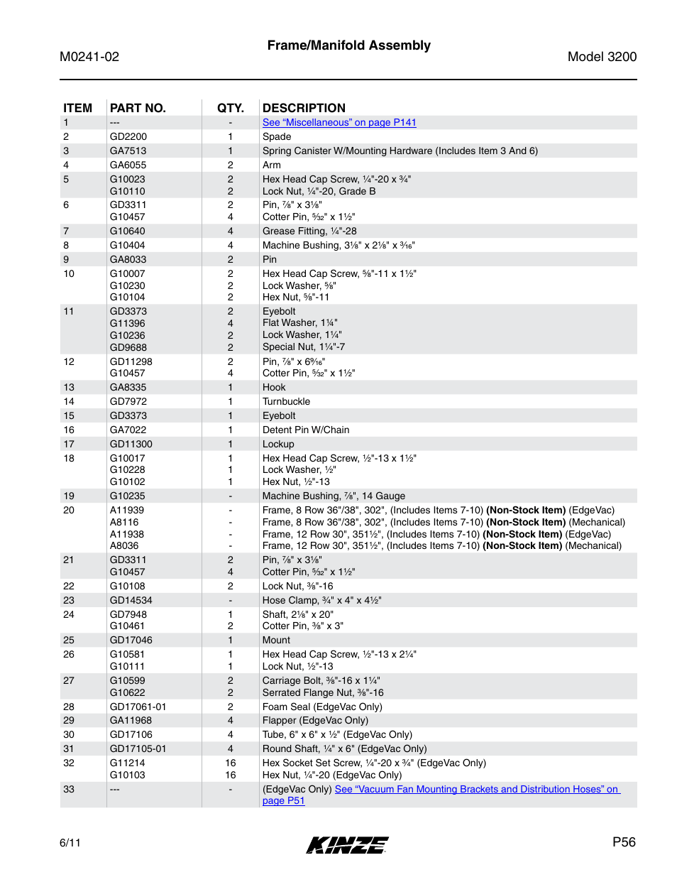 Frame/manifold assembly | Kinze 3200 Wing-Fold Planter Rev. 5/14 User Manual | Page 59 / 166