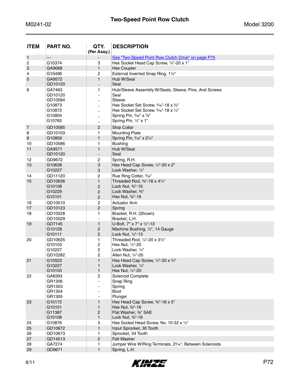 Two-speed point row clutch | Kinze 3200 Wing-Fold Planter Rev. 5/14 User Manual | Page 75 / 166