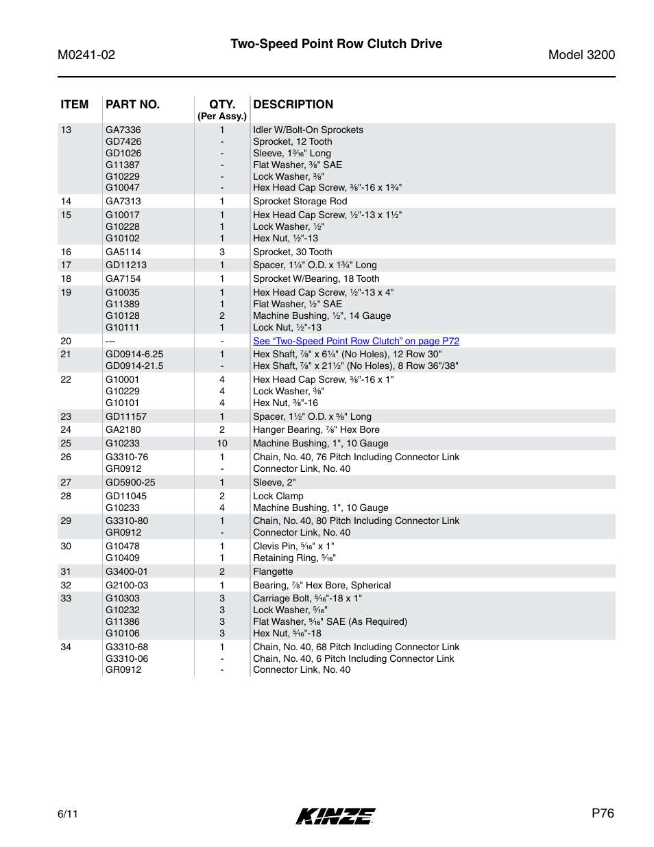 Two-speed point row clutch drive | Kinze 3200 Wing-Fold Planter Rev. 5/14 User Manual | Page 79 / 166