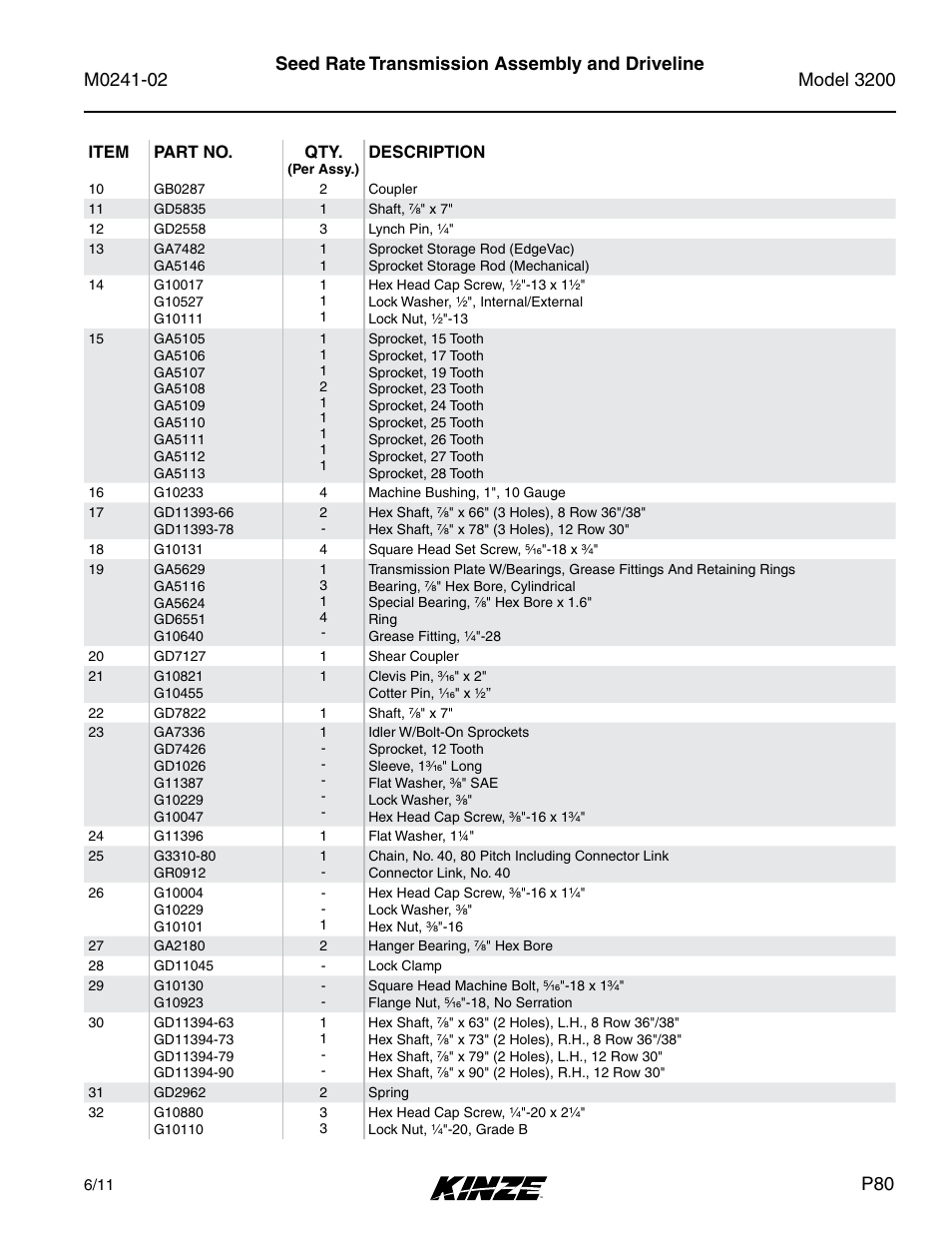 Seed rate transmission assembly and driveline | Kinze 3200 Wing-Fold Planter Rev. 5/14 User Manual | Page 83 / 166